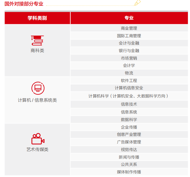 宁波外校词